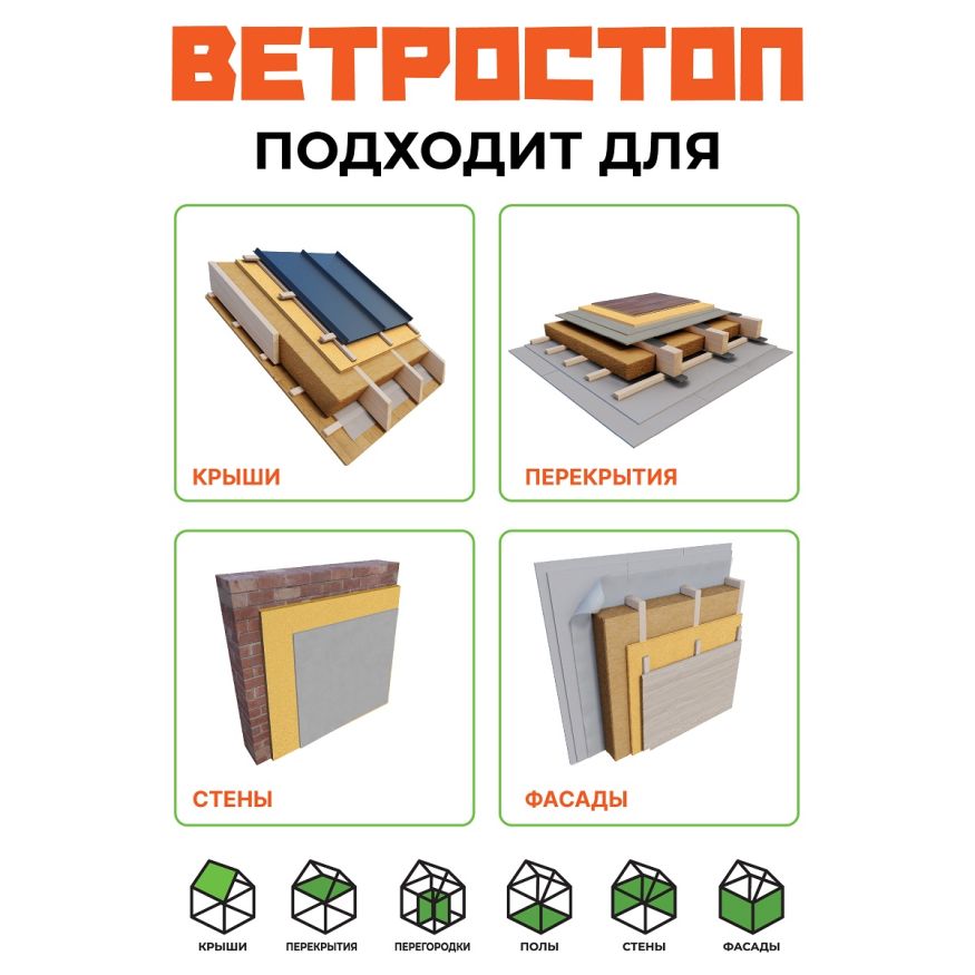 Ветрозащитная шумоизоляционная плита ВЕТРОСТОП 2500х600х20 мм с шип-пазом 19 мм купить в Владимире