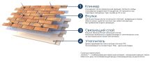 Фасадные термопанели Аляска серия Классика 42. Arfak